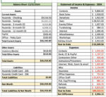 SWW Statement of Financial Condition 2024